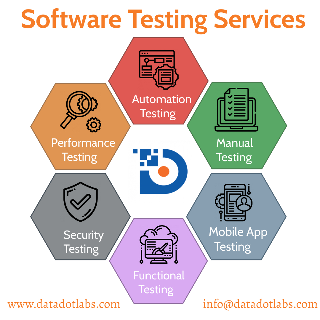 Software Testing Services Company Free Download, Borrow, and